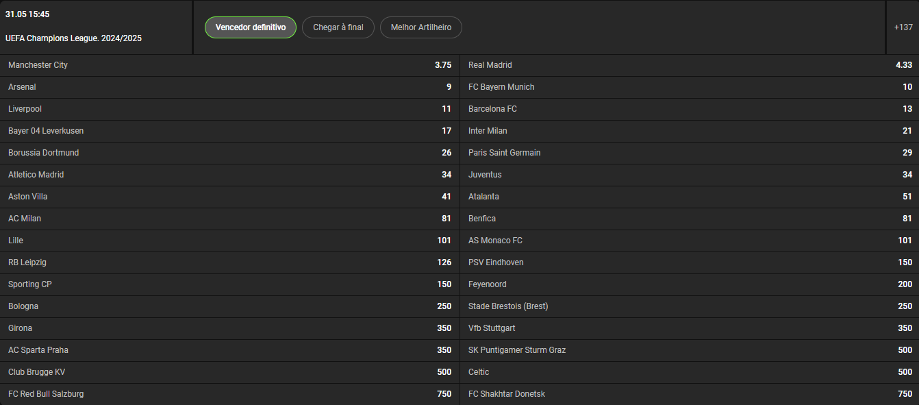 Favoritos a Champions League 2024/2025 no Luva.bet